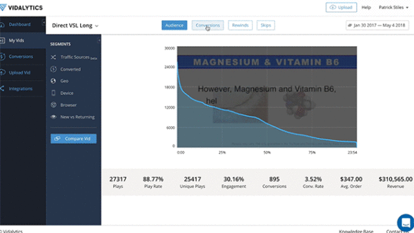 A video analytics dashboard from Vidalytics showing data for a video titled “Direct VSL Long.” The dashboard displays audience engagement over time with metrics like plays, play rate, unique plays, engagement, conversions, conversion rate, average order value, and total revenue. The graph in the center shows viewer drop-off over the duration of the video, with data points like 27,317 plays, 88.77% play rate, 30.16% engagement, and $310,565 in revenue.