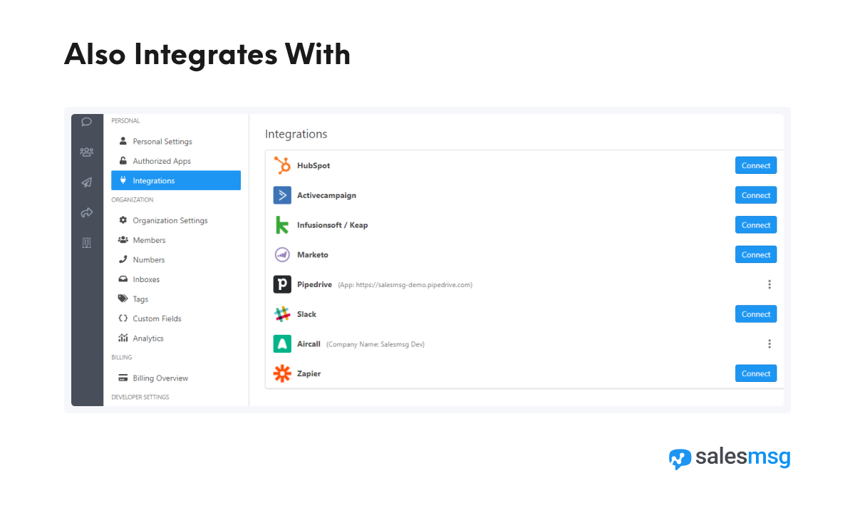 A screenshot of the “Integrations” section within the Salesmsg platform. The left sidebar shows navigation options, with “Integrations” highlighted under “Personal” settings. The main content area lists available integrations, including HubSpot, ActiveCampaign, Infusionsoft/Keap, Marketo, Pipedrive, Slack, Aircall, and Zapier, each with a “Connect” button next to it. The Salesmsg logo is displayed in the bottom right corner. The title “Also Integrates With” is at the top of the screen.